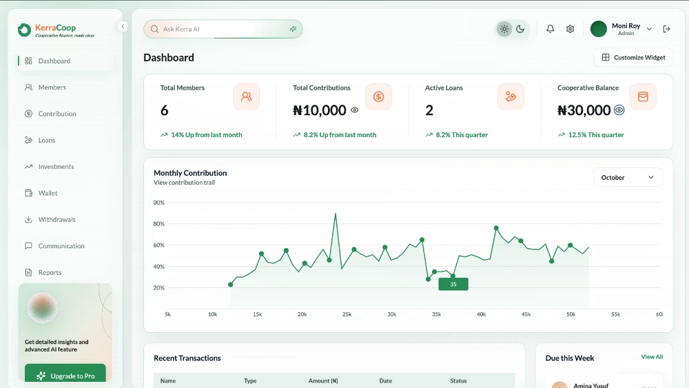 Kerra Coop dashboard preview with member totals, contributions and financial activity
